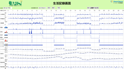生活記録画面