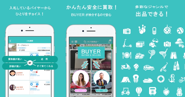 複数人入札&C to B&商品