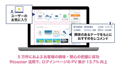 ブレインパッド、横浜銀行のダイレクトチャネル高度化に「Rtoaster」を活用、PV数13.7%増加に貢献