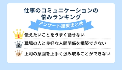 仕事のコミュニケーションの悩みランキング　 ～20代～40代の社会人99人にアンケート調査実施～