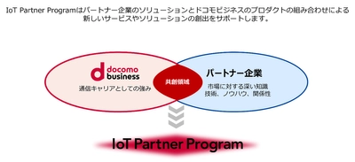 IoT Partner Programの提供を開始