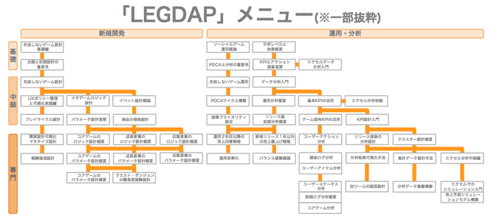 サービスメニュー(一部抜粋)