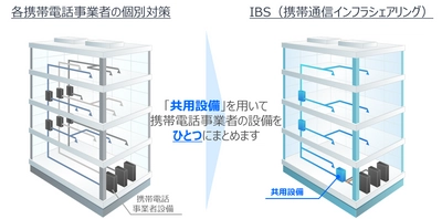 株式会社JTOWER、株式会社日本政策投資銀行および 株式会社リサ・パートナーズと共同で ベトナム最大IBS事業会社の全株式を取得