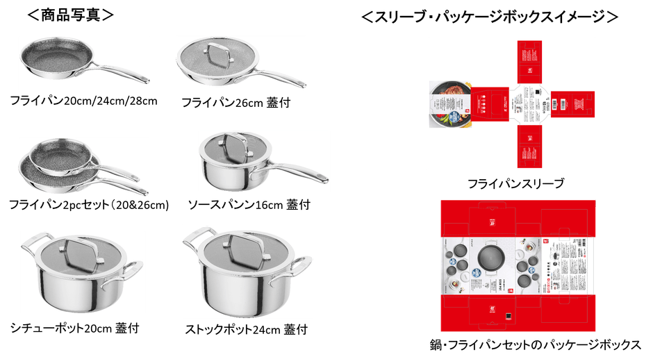 商品写真・スリーブ・パッケージボックススイメージ