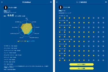 サッカーコーチと選手のコミュニケーションを円滑にする 個人評価アプリ「Soccer+」がリリース　 使用した選手の9割が使い続けたいと評価