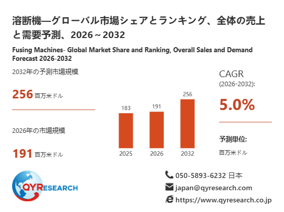 溶断機市場規模分析レポート：2026年は191百万米ドルに到達予測