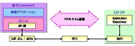 連携イメージ図