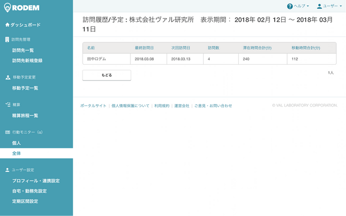各訪問先の詳細画面イメージ