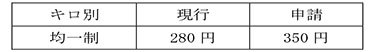 普通旅客運賃