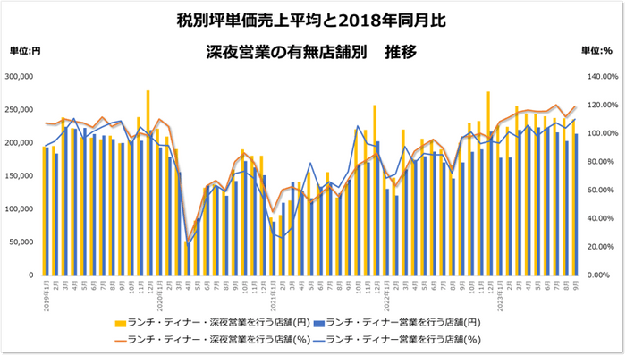 ＜図1＞店舗流通ネット調べ