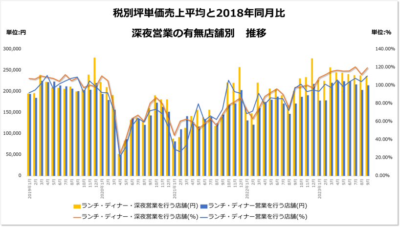 <図1>店舗流通ネット調べ