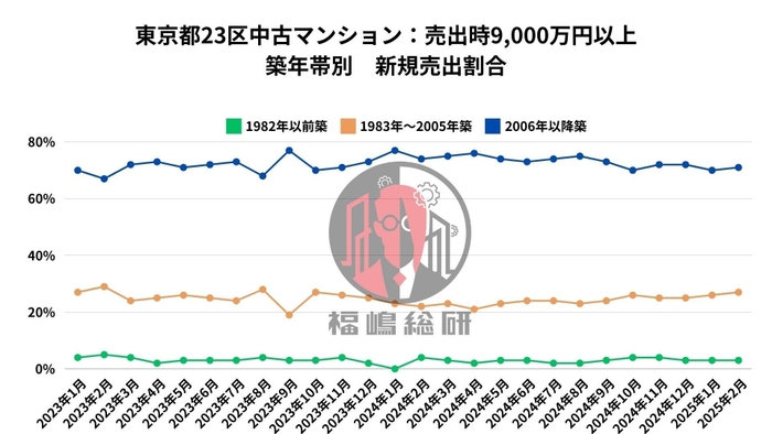 出典：福嶋総研