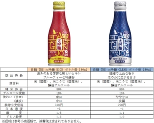 味わいの異なる2種類の大吟醸酒 「白鶴 THE 大吟醸 RICH/CLEAR ボトル缶」を 2019年8月30日に新発売