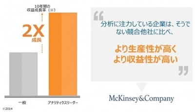 予実管理の時間を90％削減した上場グループの事例を 期間限定で公開