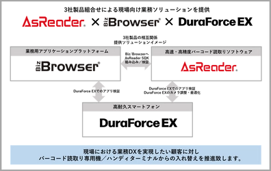 ハンディターミナルからスマートフォンへの移行推進 さらなる現場DXを促進するソリューション提供に向けて3社が連携