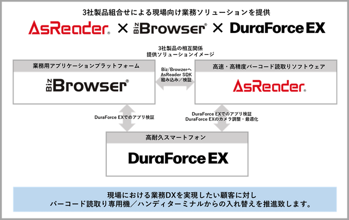 3社連携イメージ1