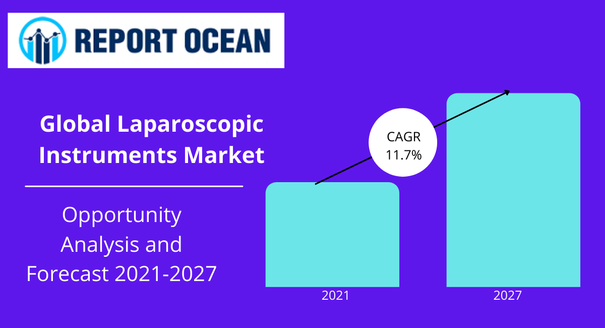 2027年の腹腔鏡機器市場規模は226億ドルと予測