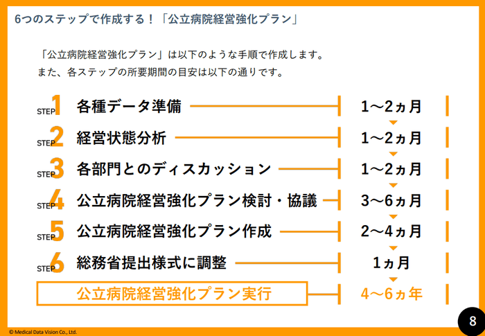 6つのステップを解説するページ