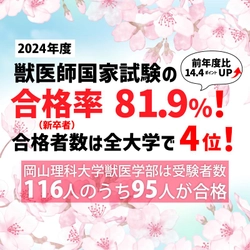 【岡山理科大学】獣医師国家試験の合格率81.9%   合格者数は全大学で4位