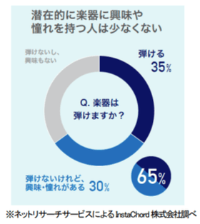 “ aiwa デジタルより 簡単なのに本格的な全く新しい電子楽器が登場 ” 新製品 【aiwa play RX01】 本日発売!