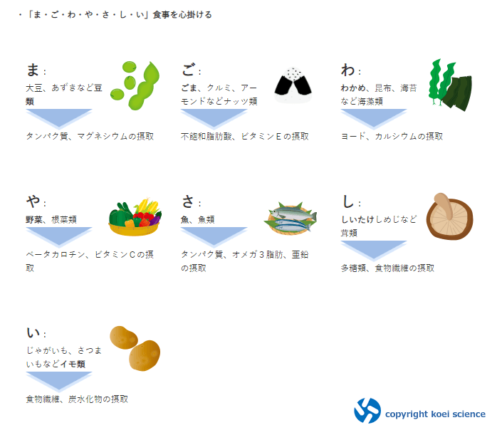 まごわやさしい食材