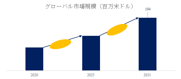 上記の図表／データは、YHResearchの最新レポート「グローバルクランベリーエキスのトップ会社の市場シェアおよびランキング 2025」