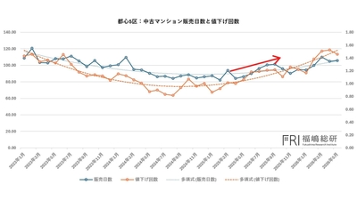出典：福嶋総研