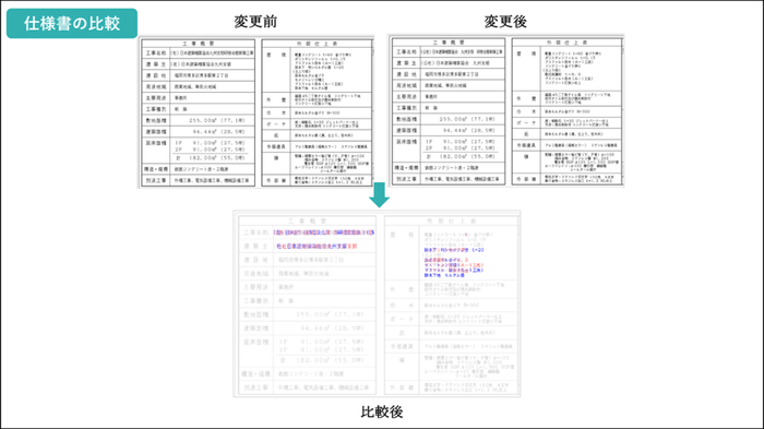 【参考資料 3:仕様書の比較】