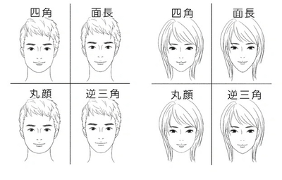 顔の形から選択