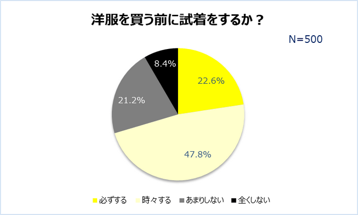 グラフ5