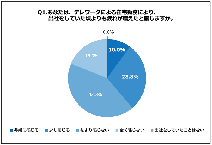 Q1