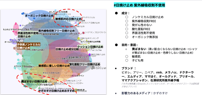 「Listening Mind」のクラスターファインダー機能での検索結果画面