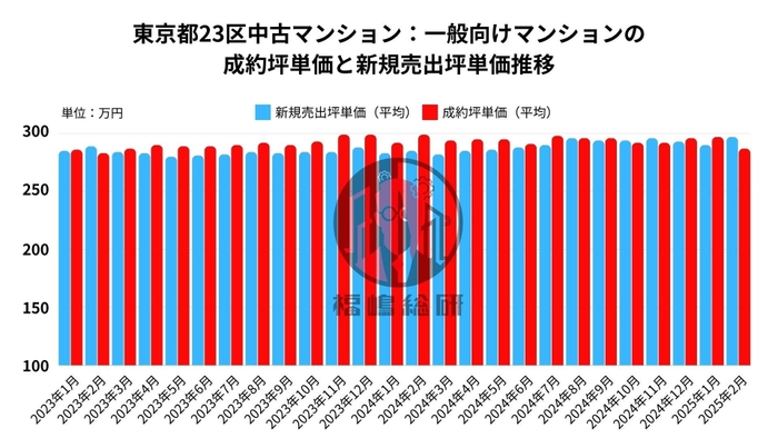 出典：福嶋総研