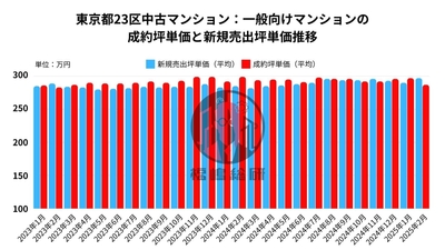 出典:福嶋総研