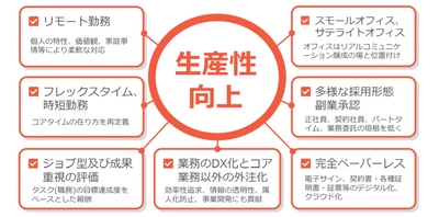 在宅勤務支援金として10万円を支給