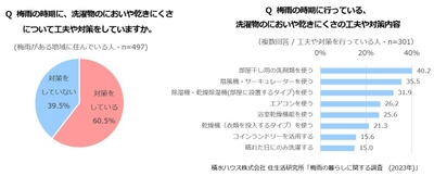 積水ハウス株式会社 住生活研究所「梅雨の暮らしに関する調査 (2023年)」