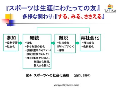 部活動の継続とドロップアウト 資料