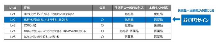おくすりサイン