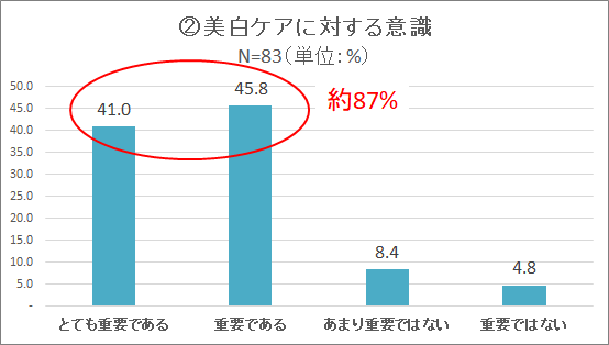 調査データ２