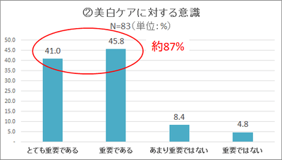 調査データ2