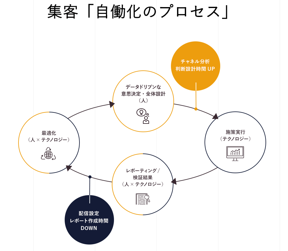 サービスイメージ2