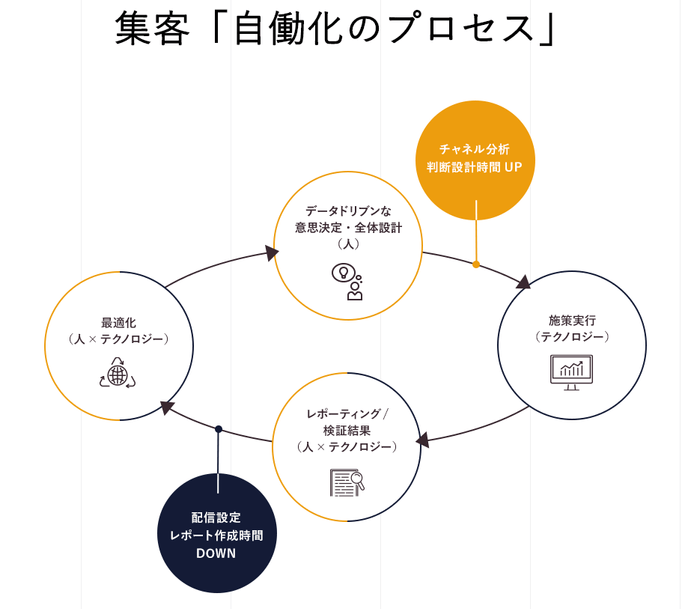 サービスイメージ2