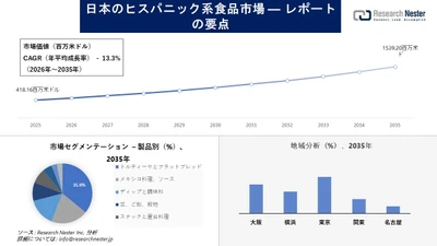 日本のヒスパニック系食品市場場調査の発展、傾向、需要、成長分析および予測2026-2035年