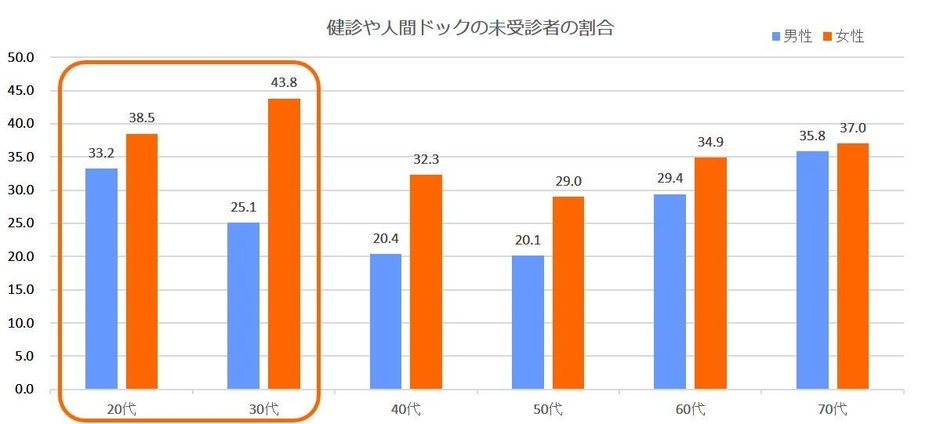 参考グラフ