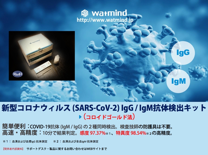WATMIND
