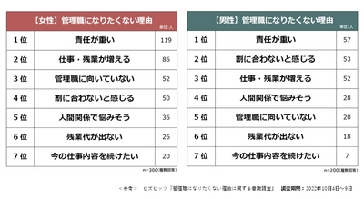 【2/20(火)東京開催】企業成長のための管理職育成セミナーを開催しました