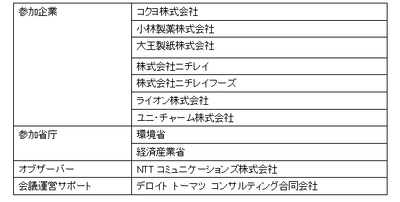 第2回GHG排出量の可視化に関する情報交換会を実施　 ～ 関係省庁、同業他社、環境関連企業等を招き意見交換 ～