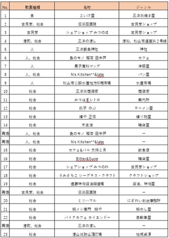 施設紹介