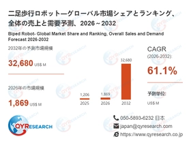 世界の二足歩行ロボット市場：2032年に61.1%成長率、市場規模は32680百万米ドルに達する見込み