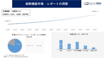 麻酔機器市場